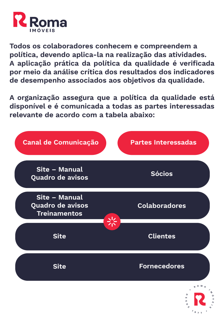 Política da Qualidade Roma Imóveis